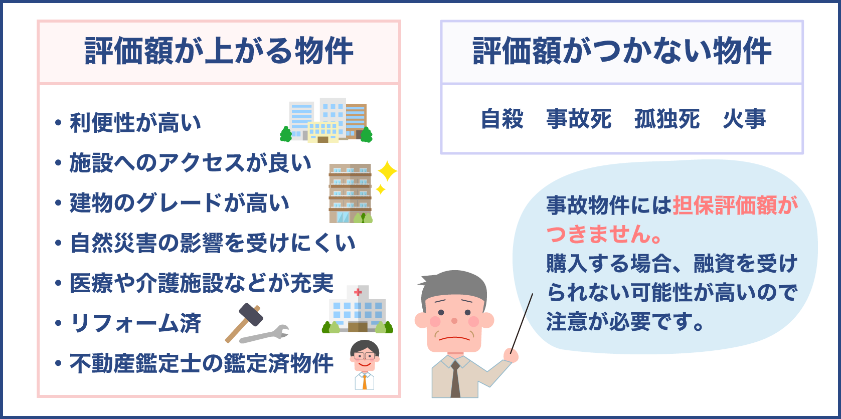 評価額が上がる物件・評価額がつかない物件