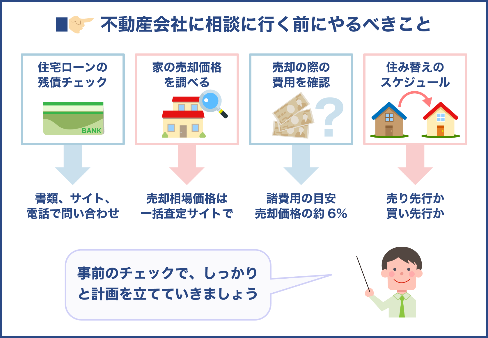 不動産会社へ相談に行く前に準備するべき事項