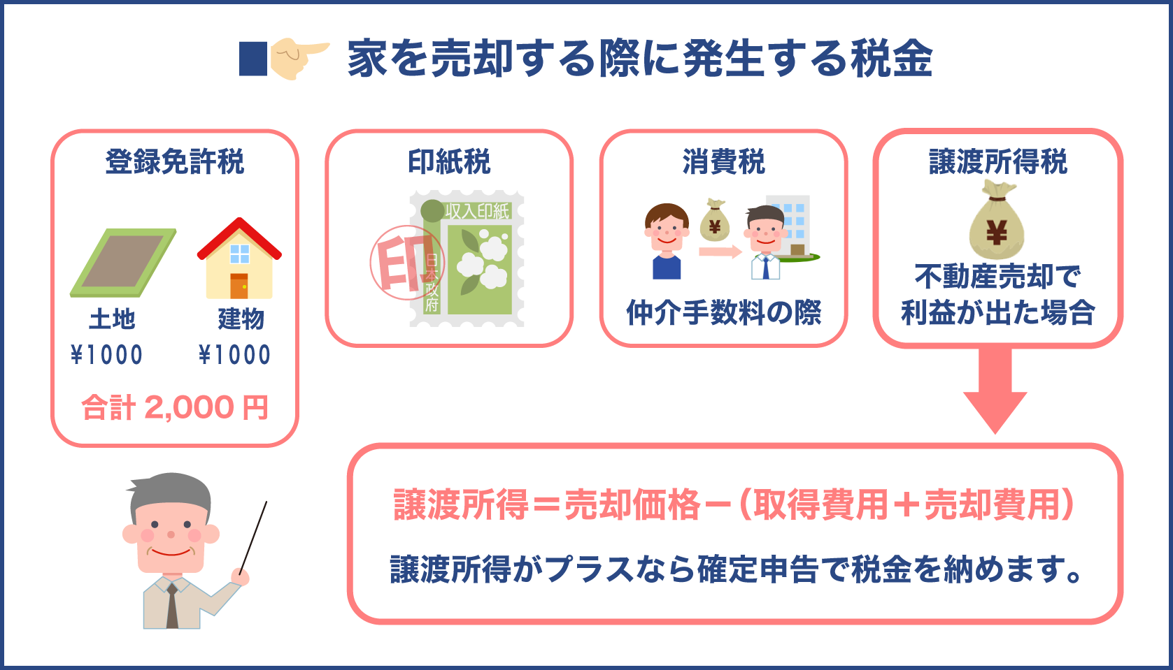 家を売却した時に発生する税金の種類