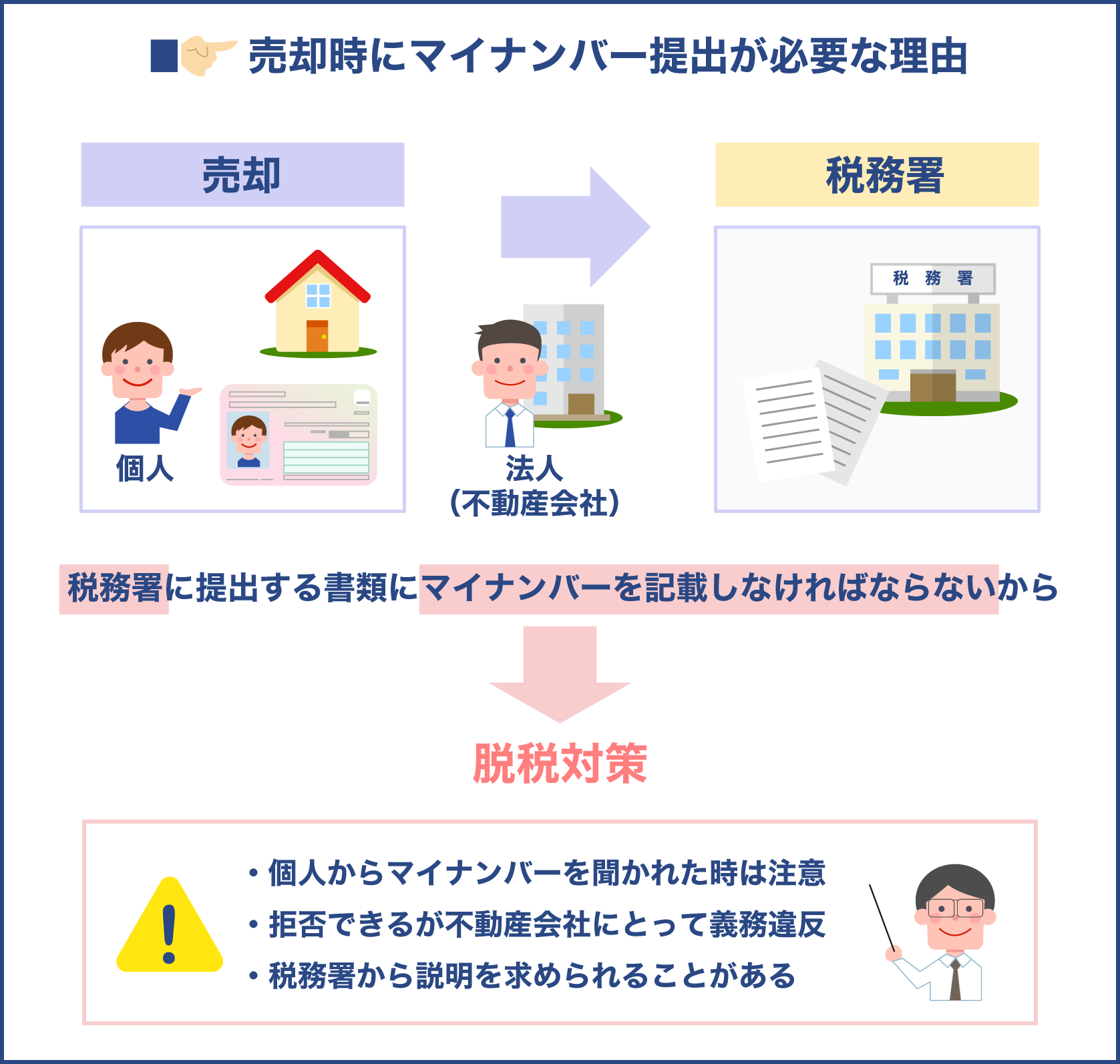 不動産売買時にマイナンバーカードが必要な理由