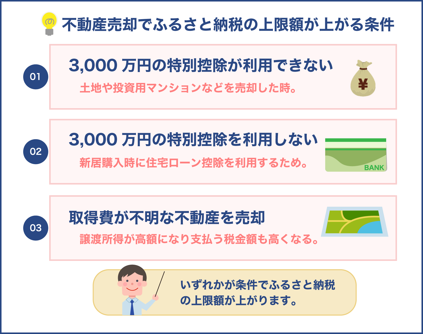 不動産売却でふるさと納税の上限額が上がる条件