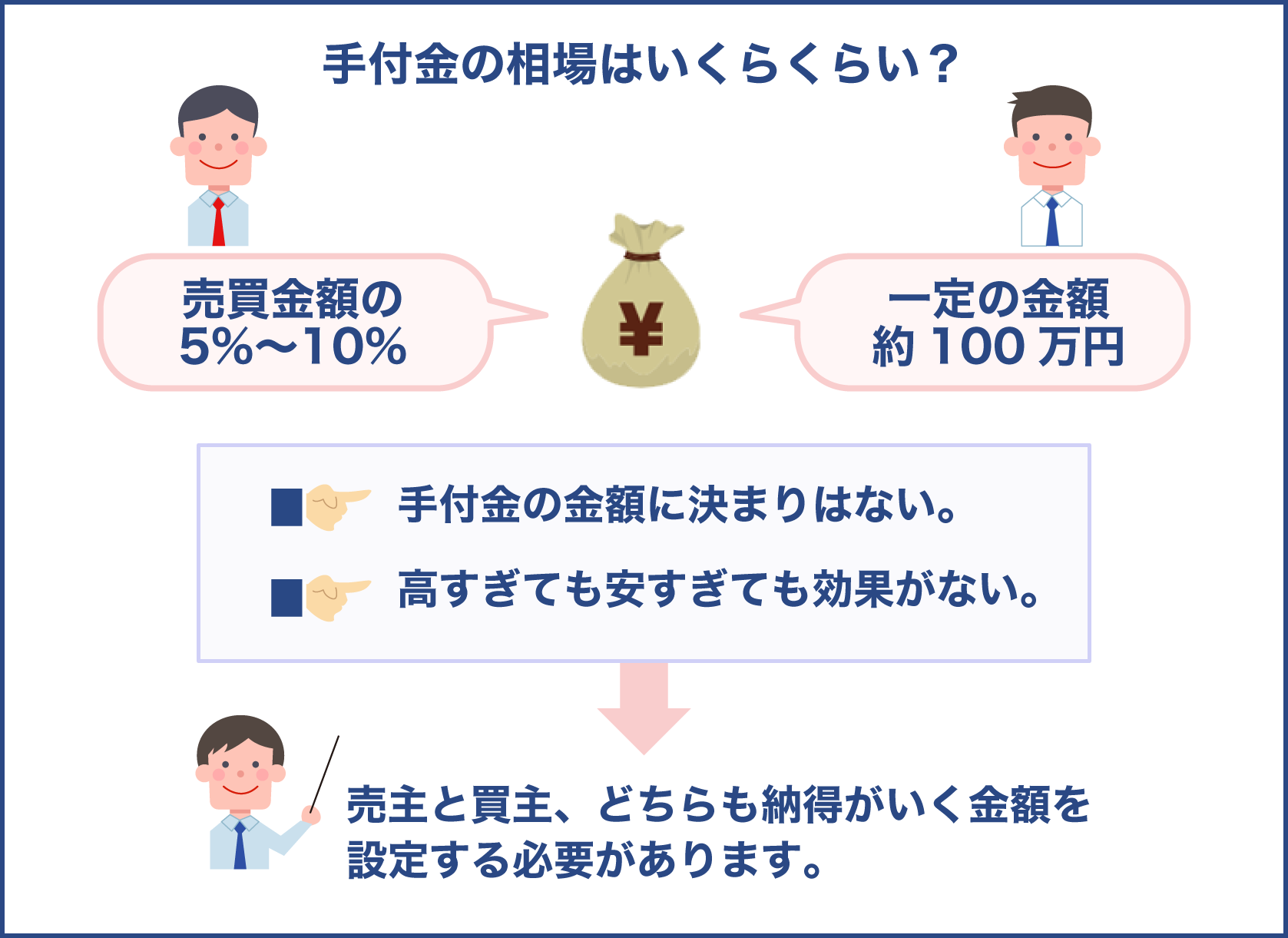 手付金の相場はいくらくらい？