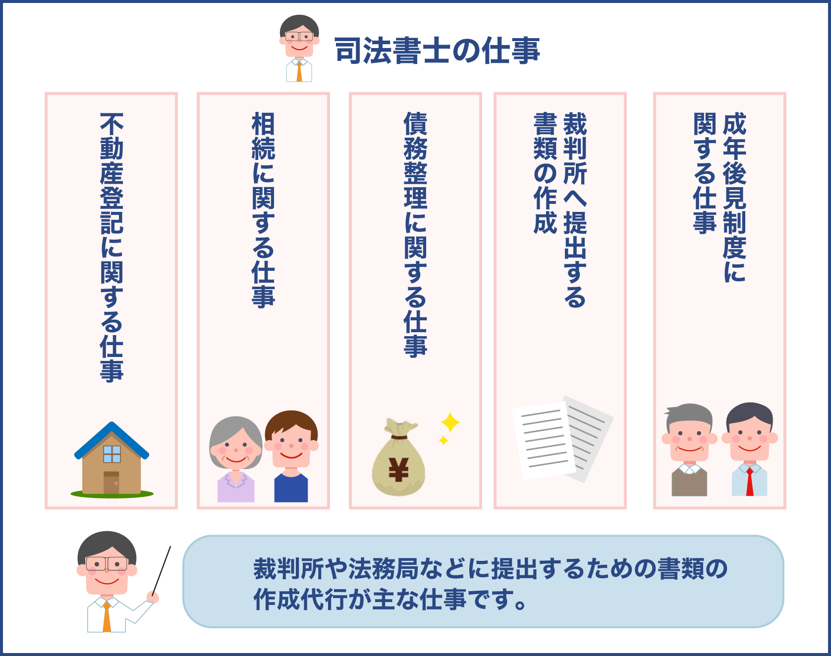 司法書士の主な業務内容