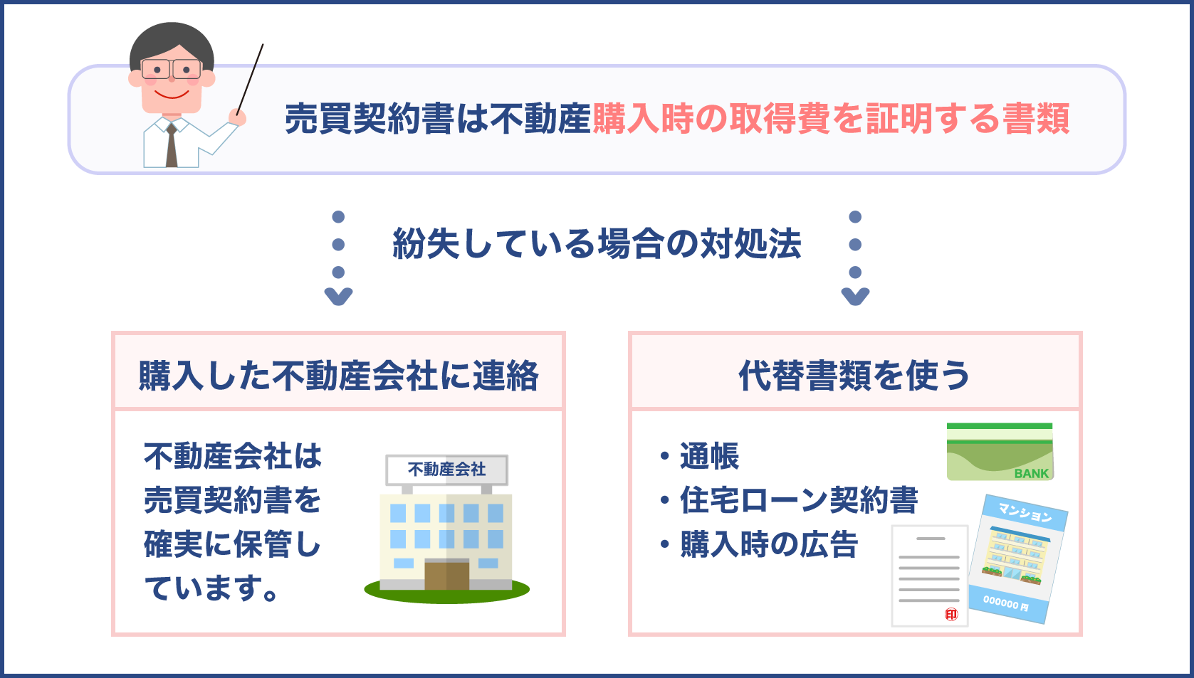 売買契約書を紛失した場合に取得費を証明する代替え案