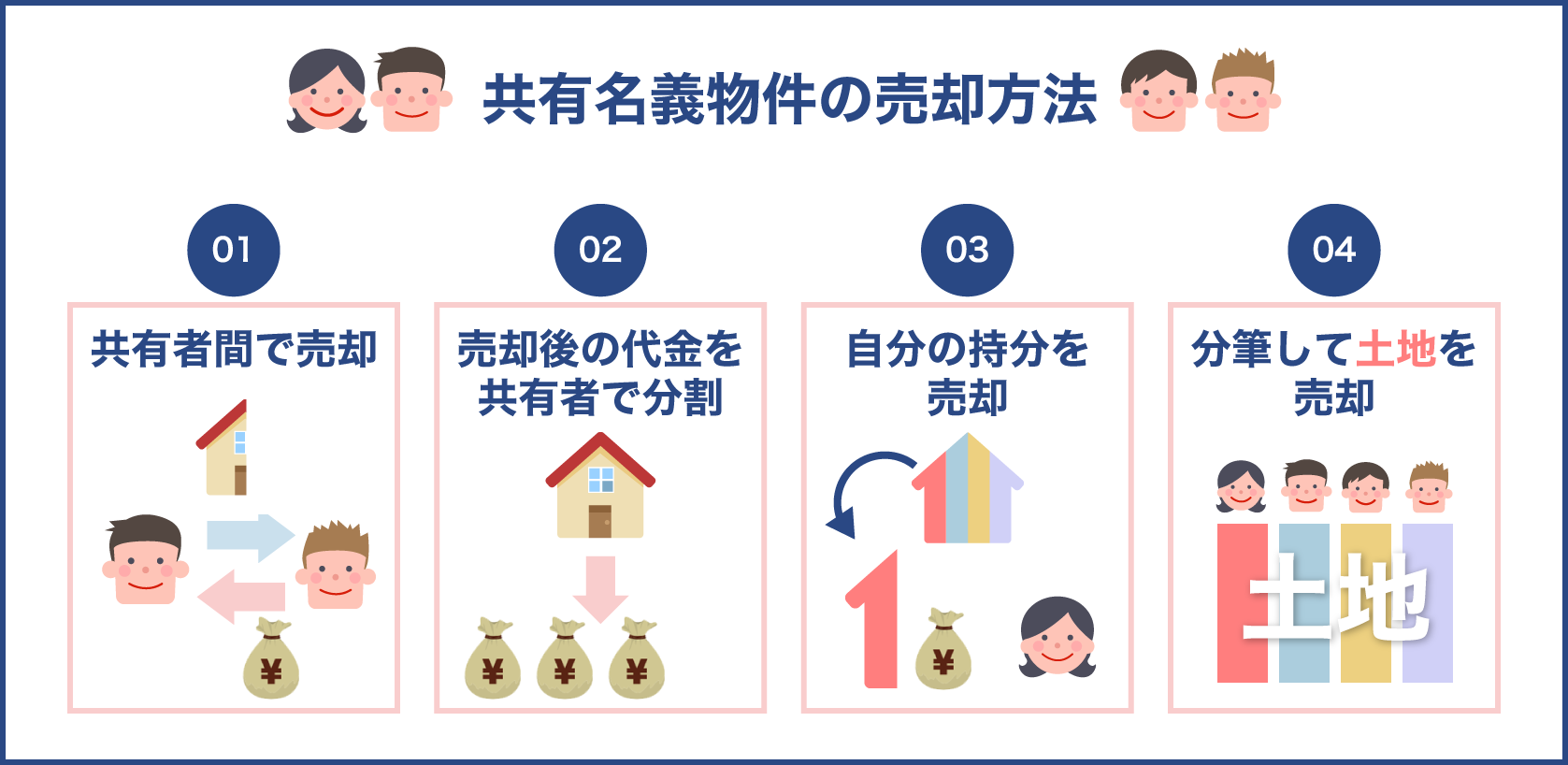 共有名義の物件の売却方法は4種類