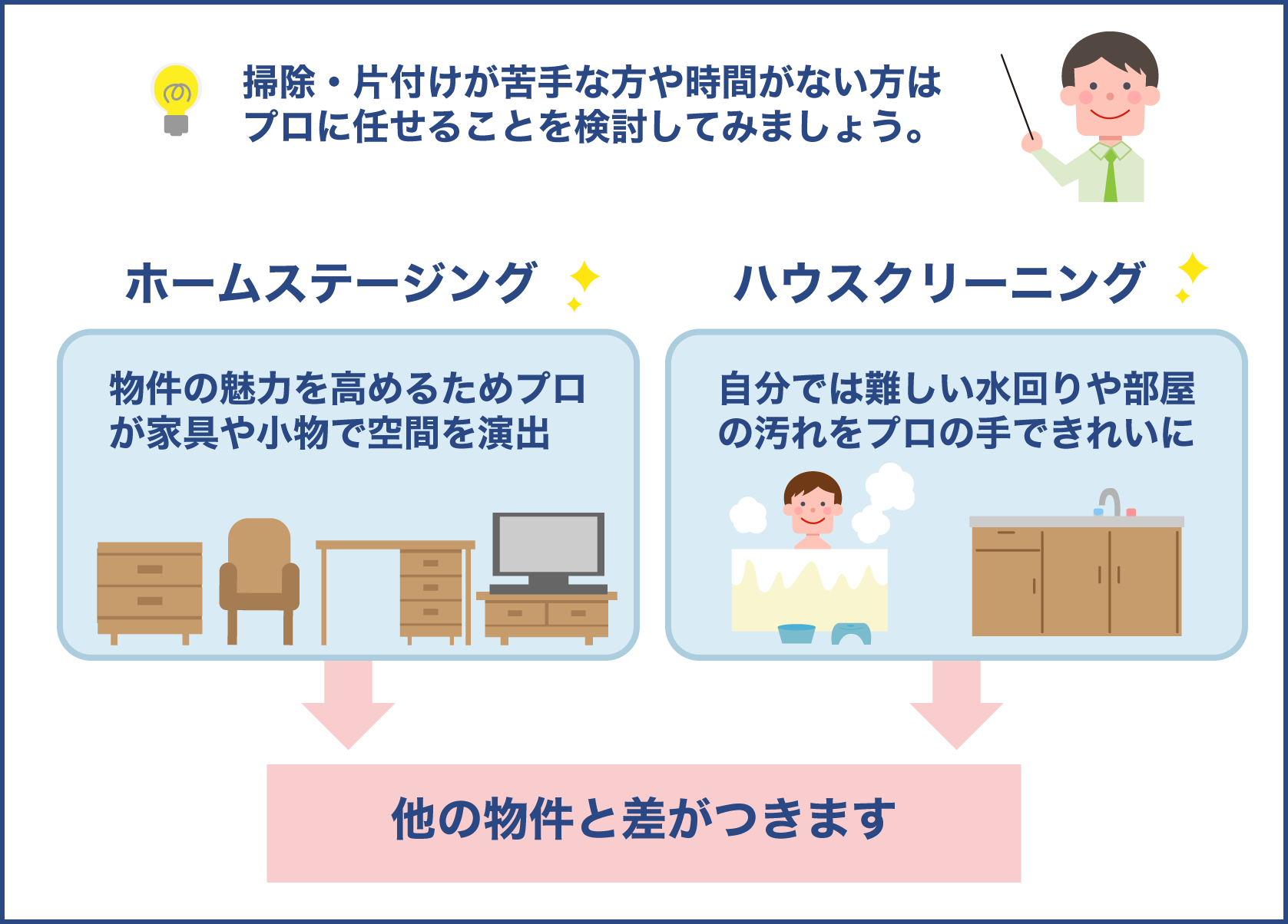 掃除や片付けが苦手な人はホームステージングとハウスクリーニングを使う