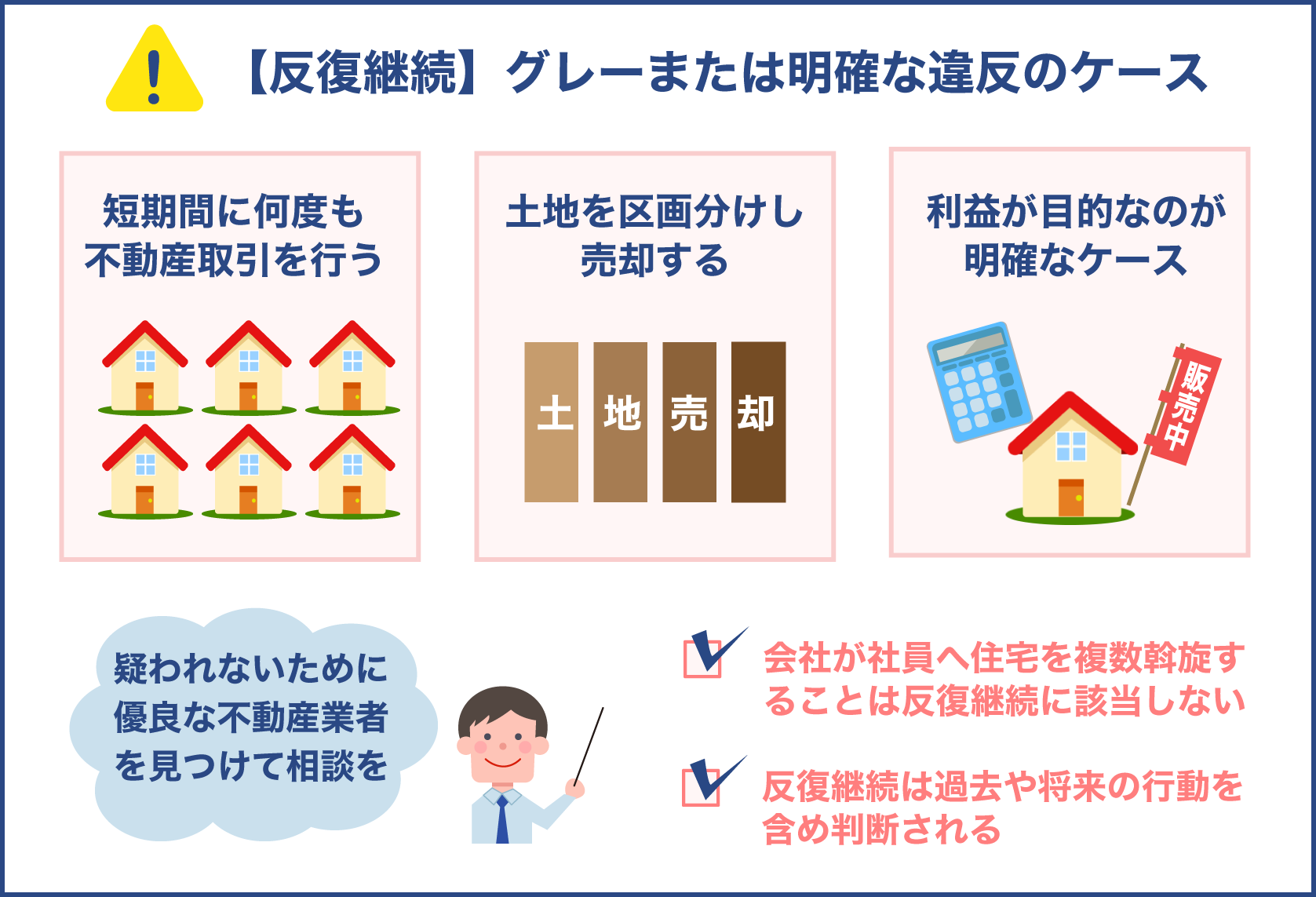 不動産売買で明確な反復継続になるケース