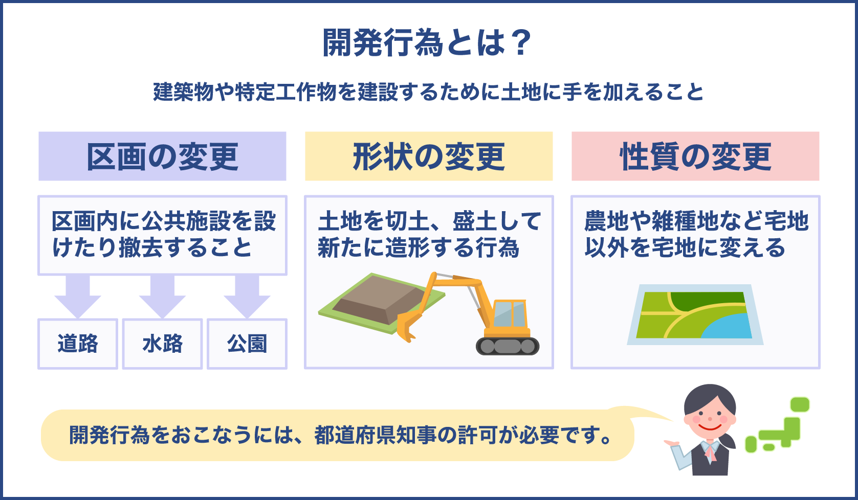 開発行為とは建築物や特定工作物を建設するために土地に手を加える事