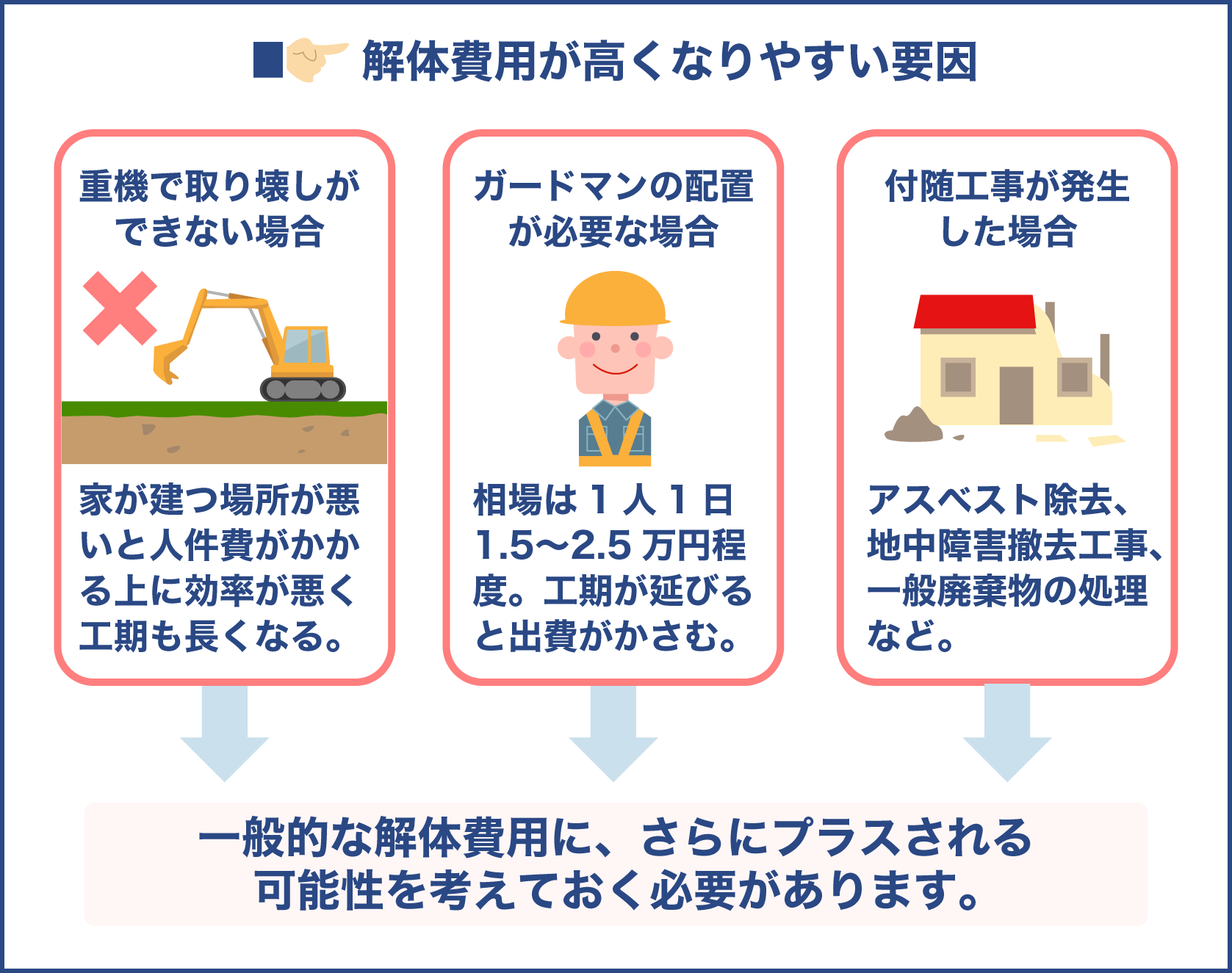 建物の解体費用が高くなる原因