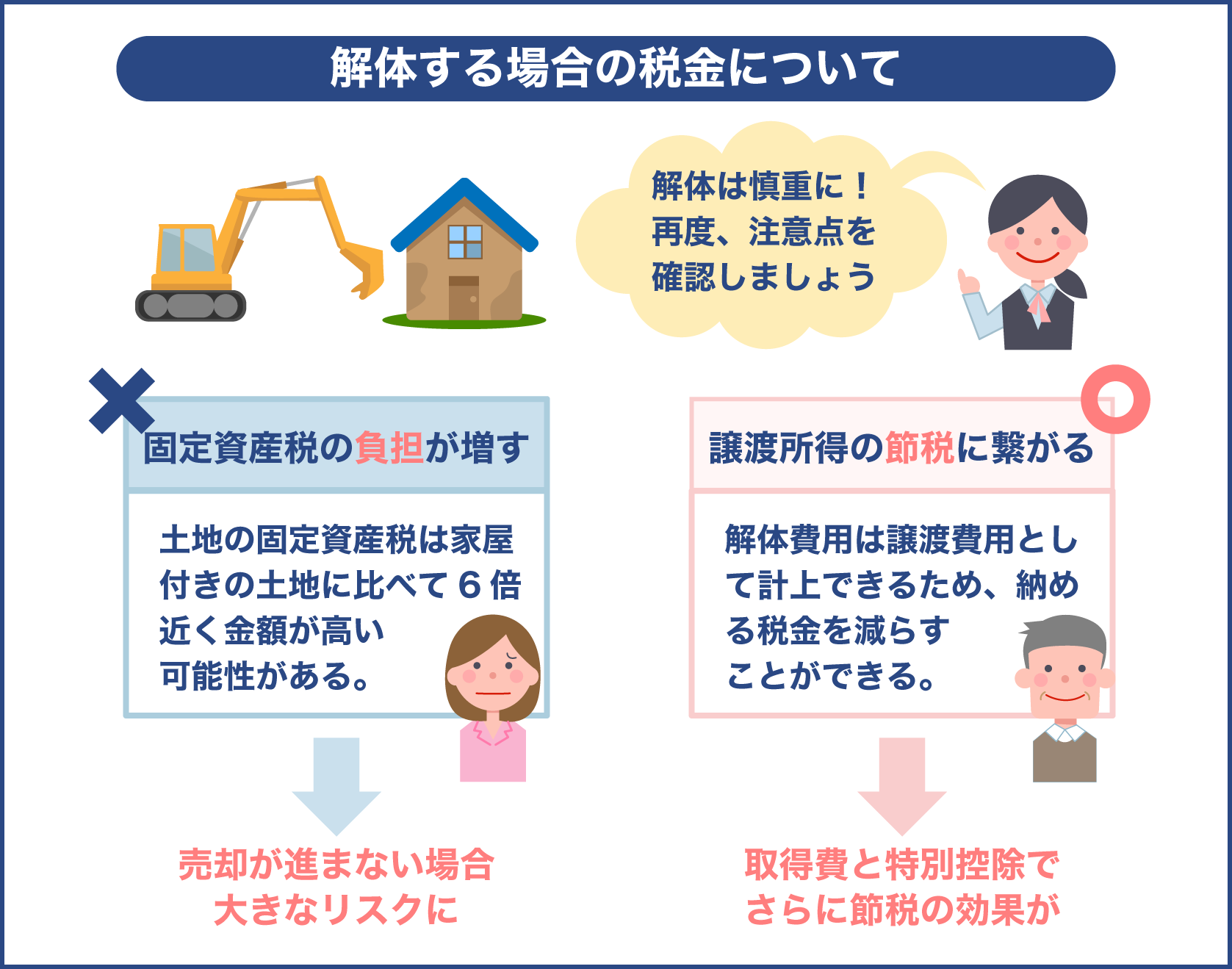 建物を解体する場合の税金について