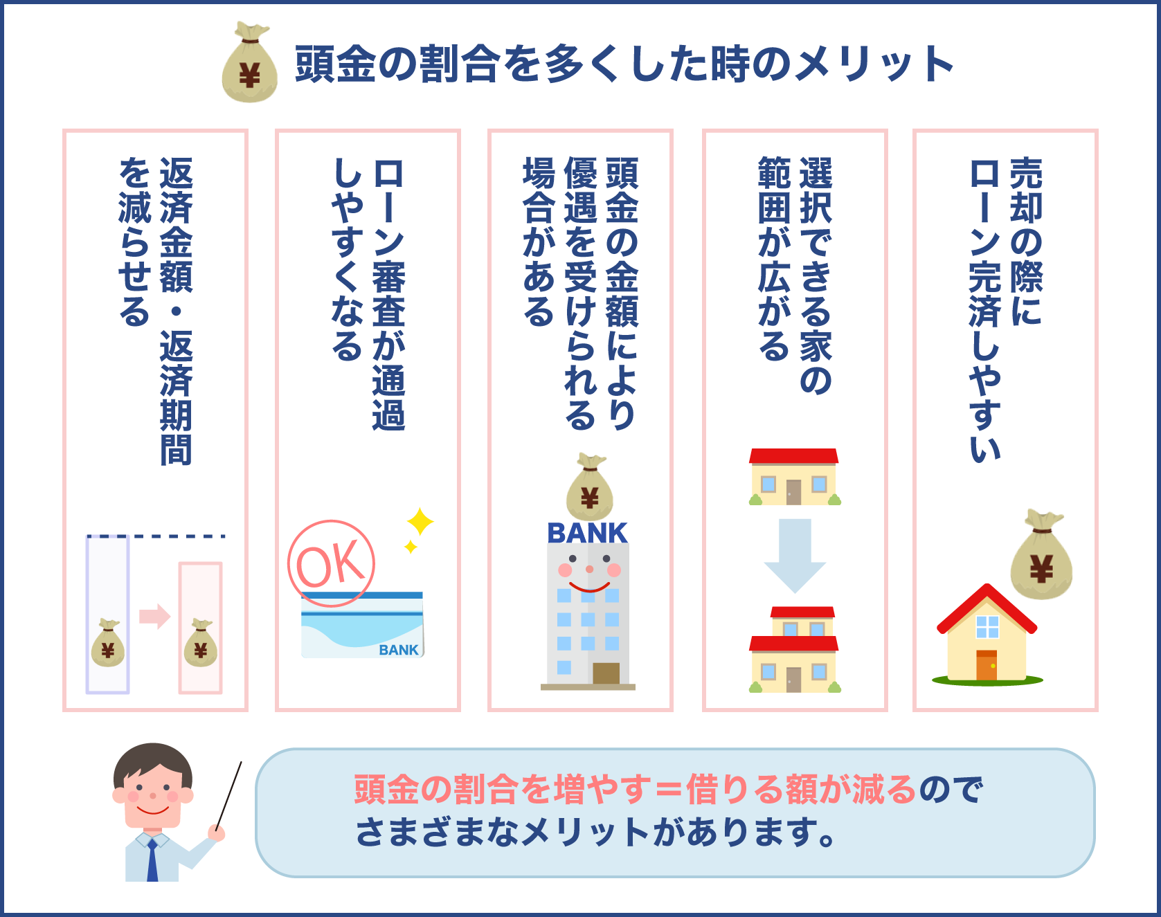 住宅ローンの頭金を多く支払った場合のメリット