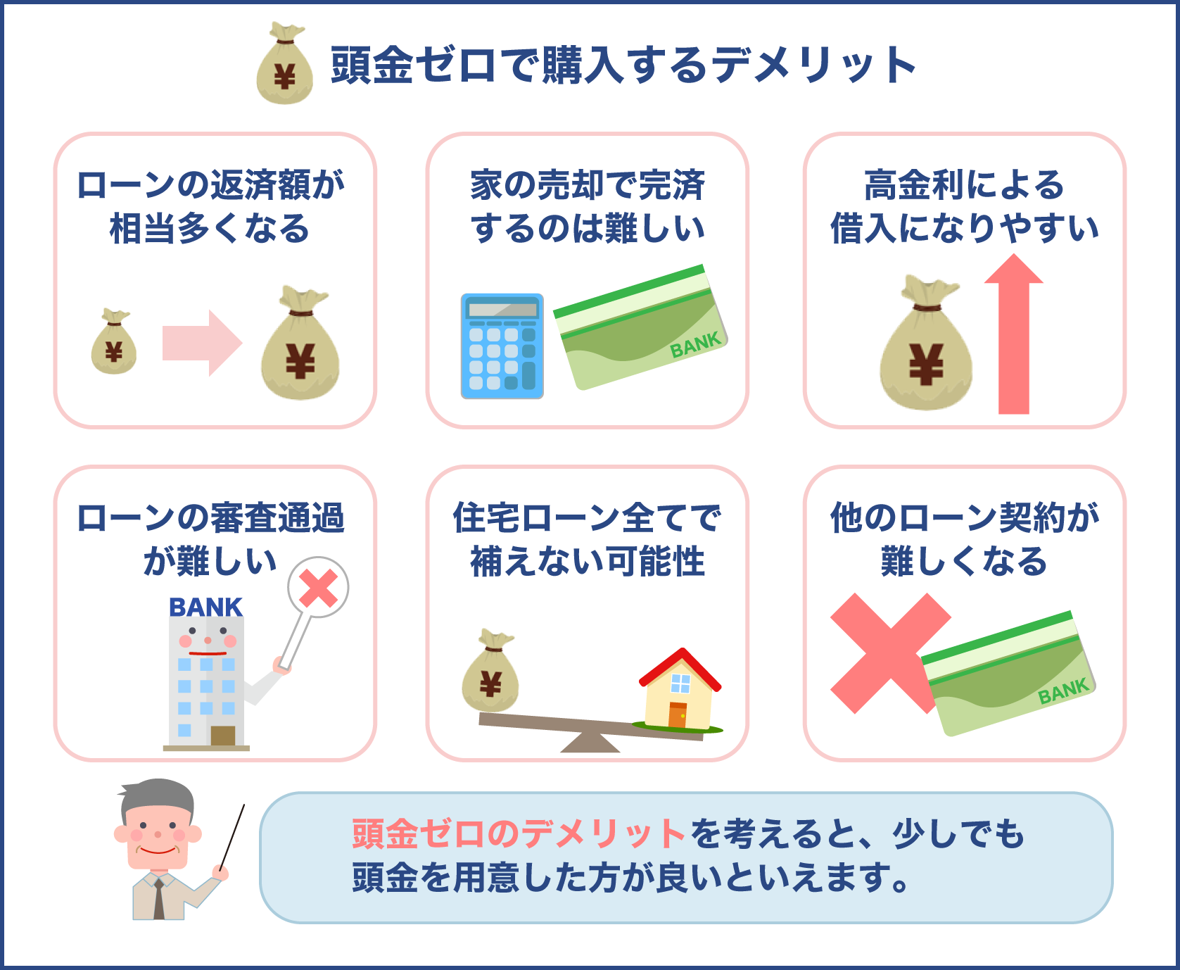 住宅ローンで頭金無しで購入した場合のデメリット