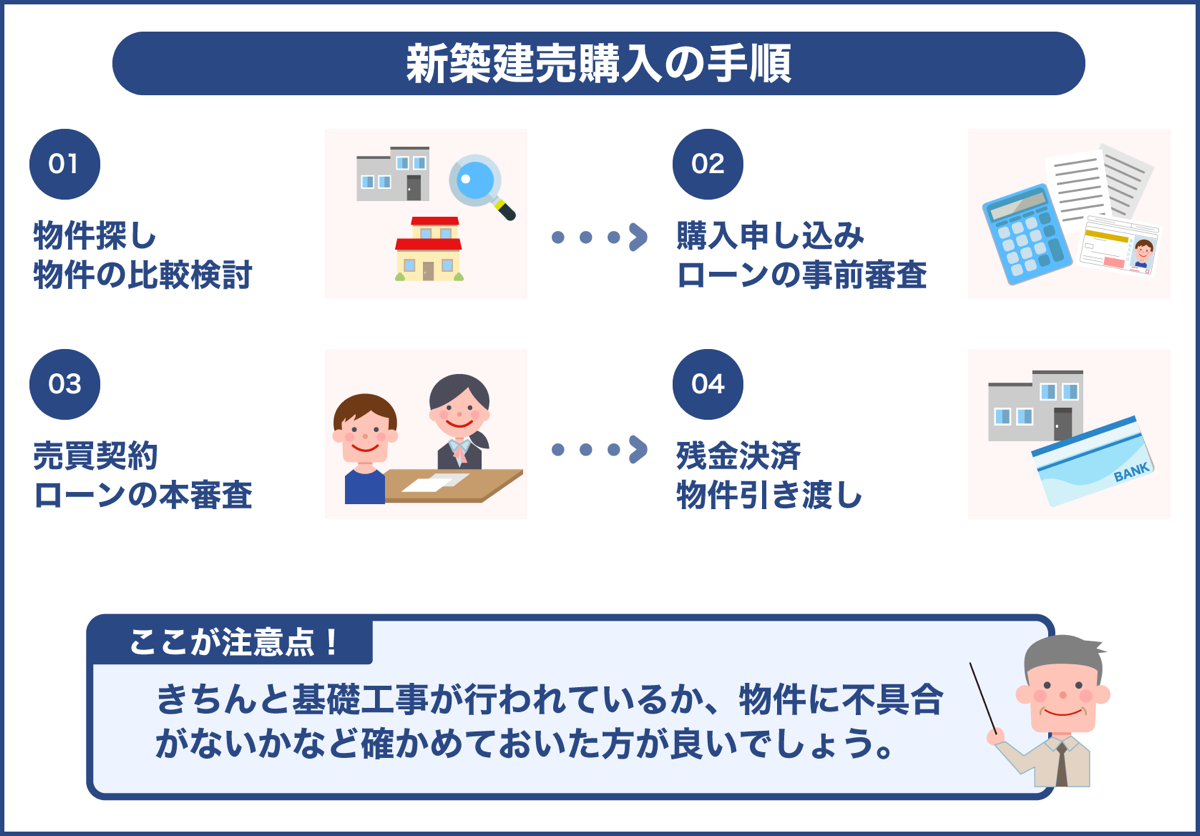 新築建売購入の手順を4ステップで解説！