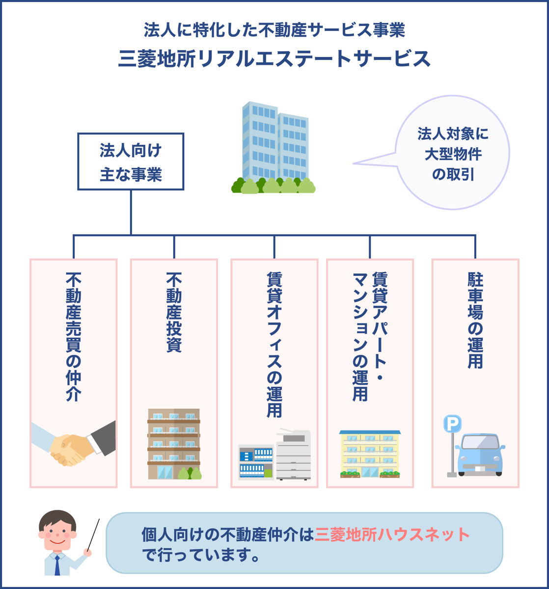 三菱地所リアルエステートサービスはどんな会社？