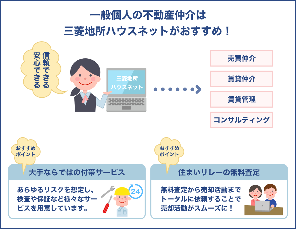 一般個人の不動産仲介を依頼するなら三菱地所ハウスネットがおすすめ！