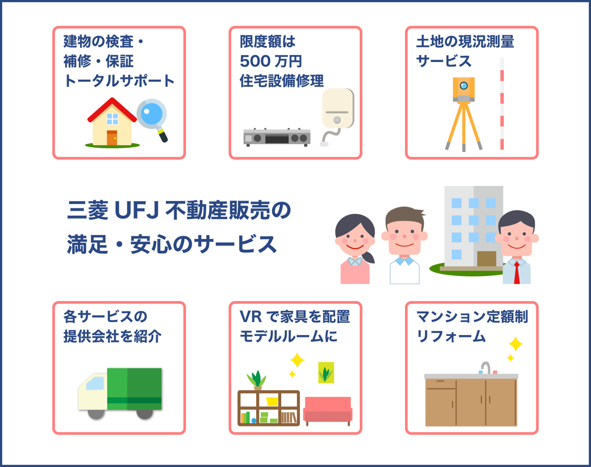 三菱UFJ不動産販売が展開するサービスとは？