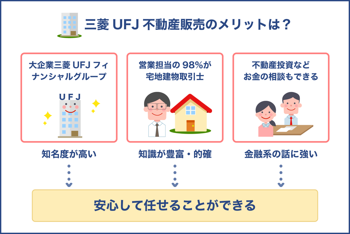 三菱UFJ不動産販売を選ぶメリットとは？