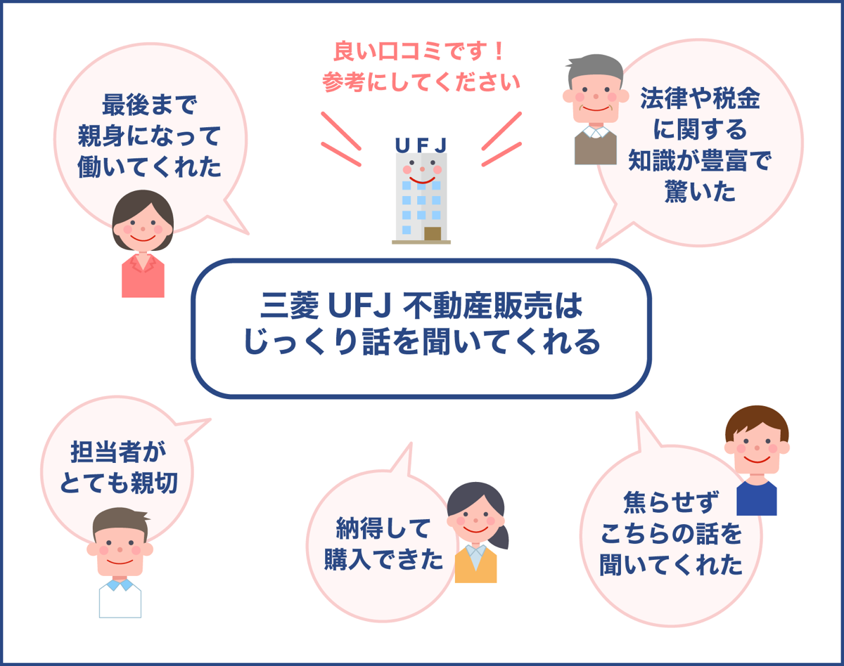 三菱UFJ不動産販売はじっくり話を聞いてくれる