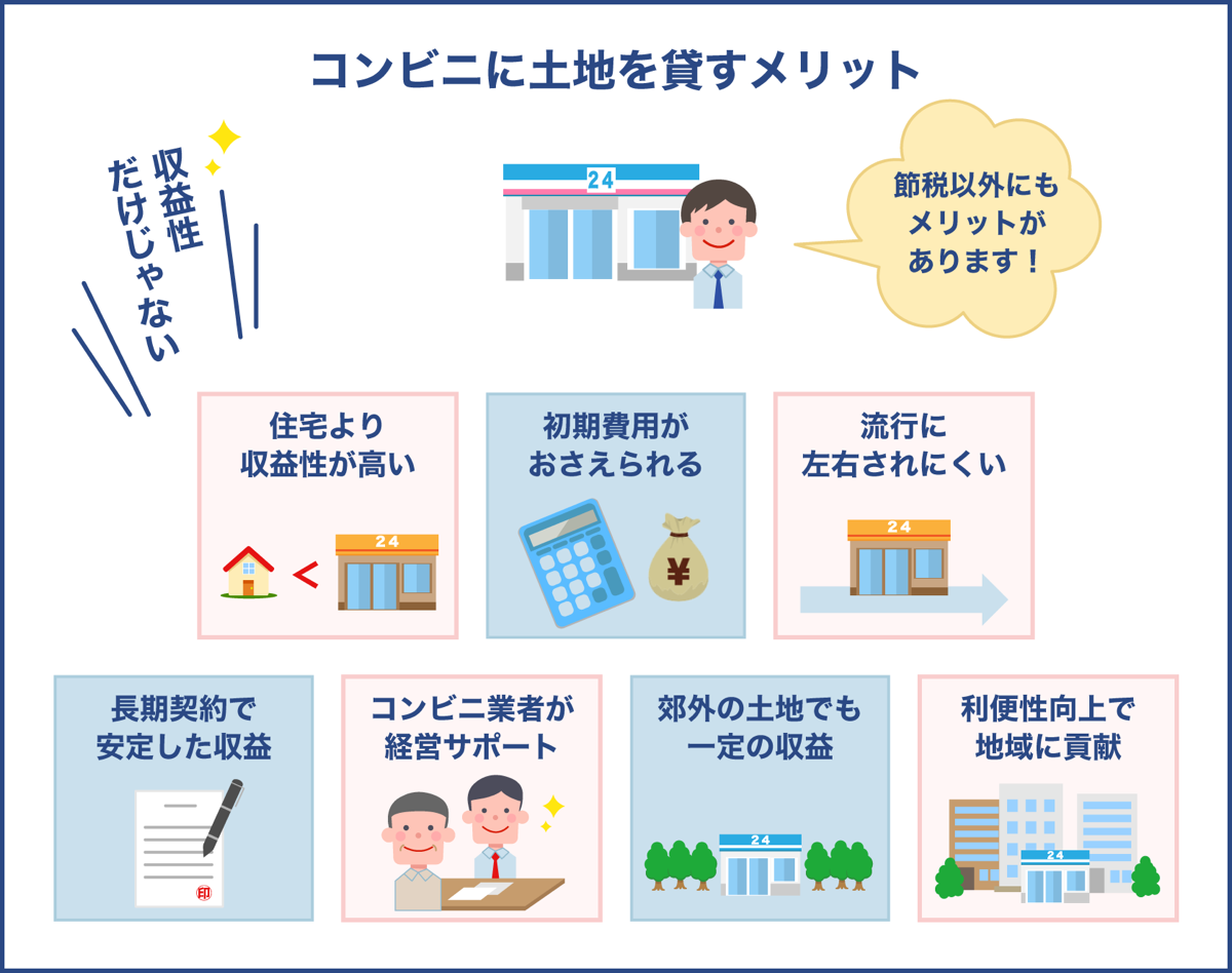 コンビニに土地を貸すメリット