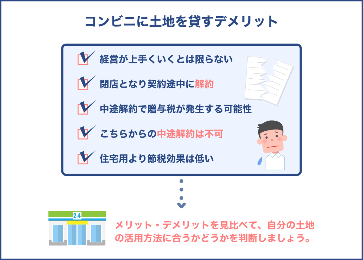 忘れてはいけないコンビニに土地を貸すデメリット