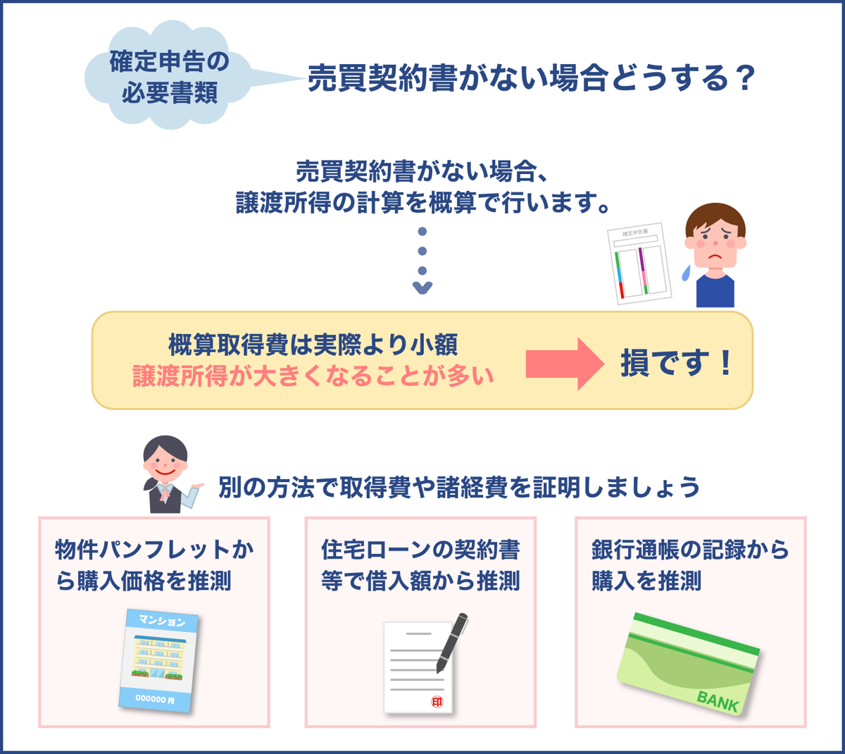 譲渡損失の確定申告で必要な書類とは？