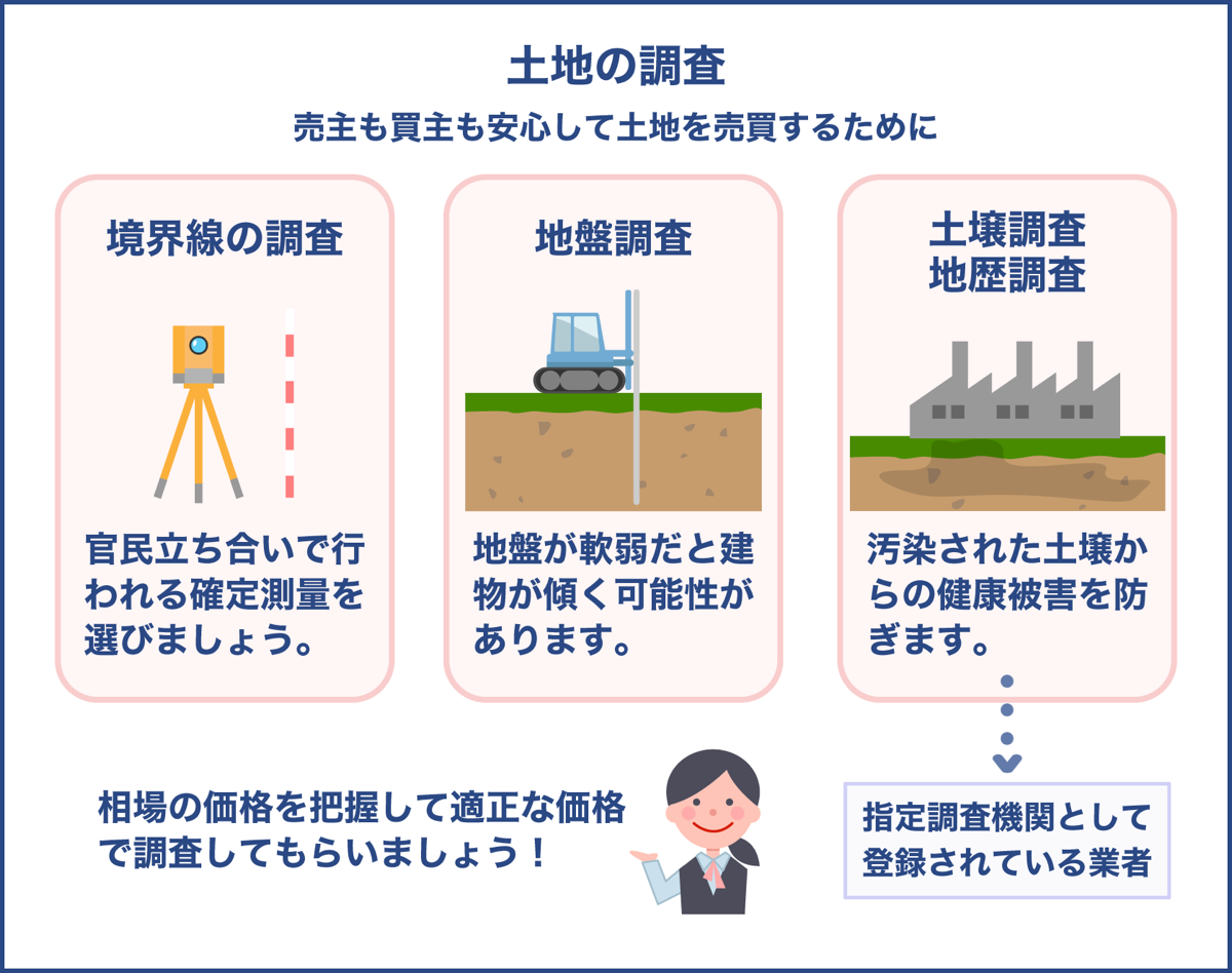 土地の調査をする