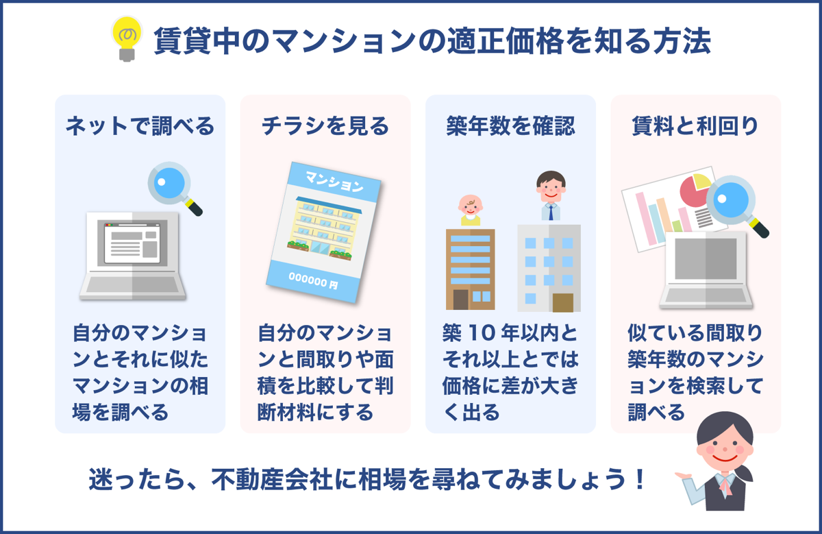 賃貸中のマンションの適正価格を知る方法