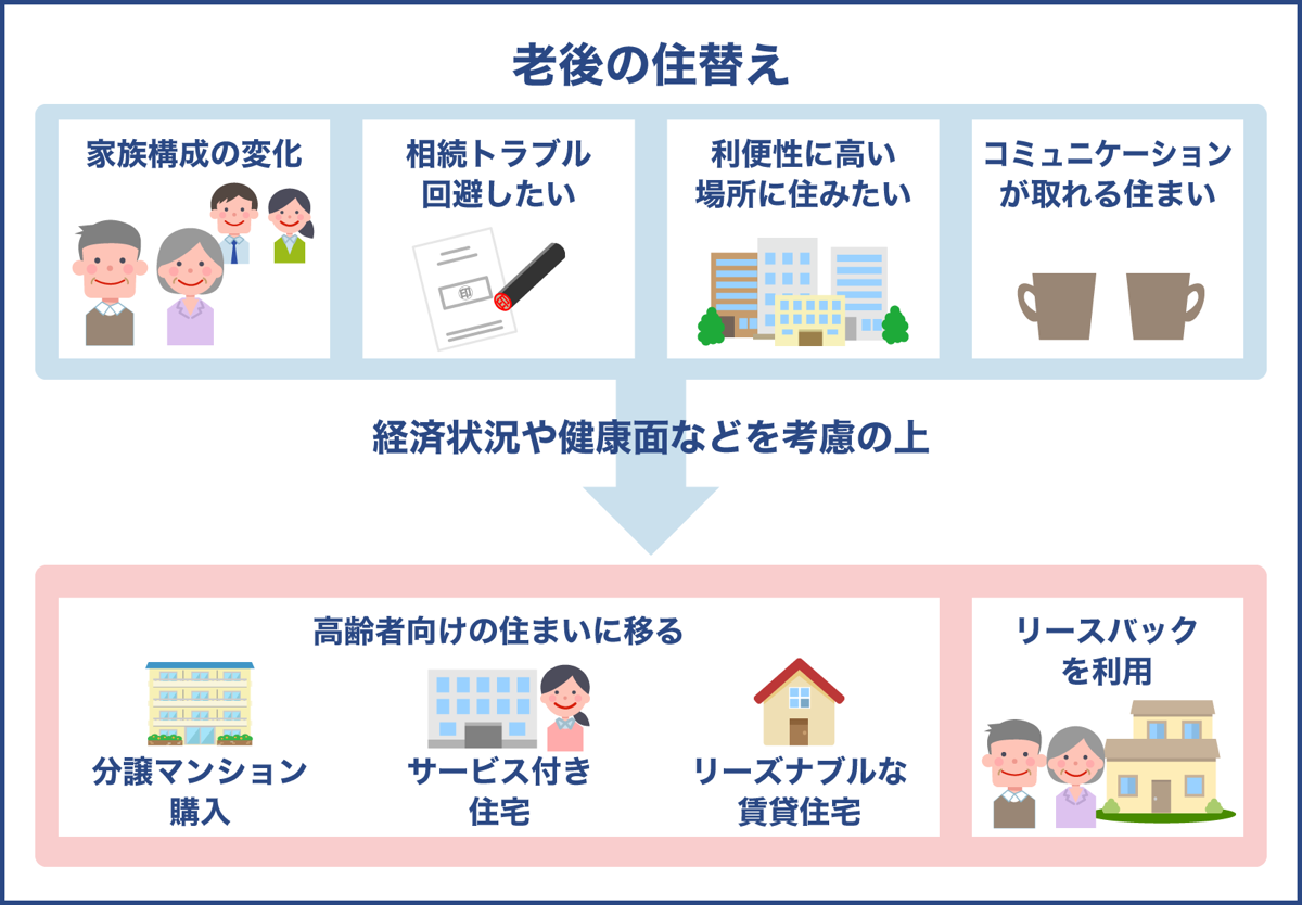 老後の住替えについて