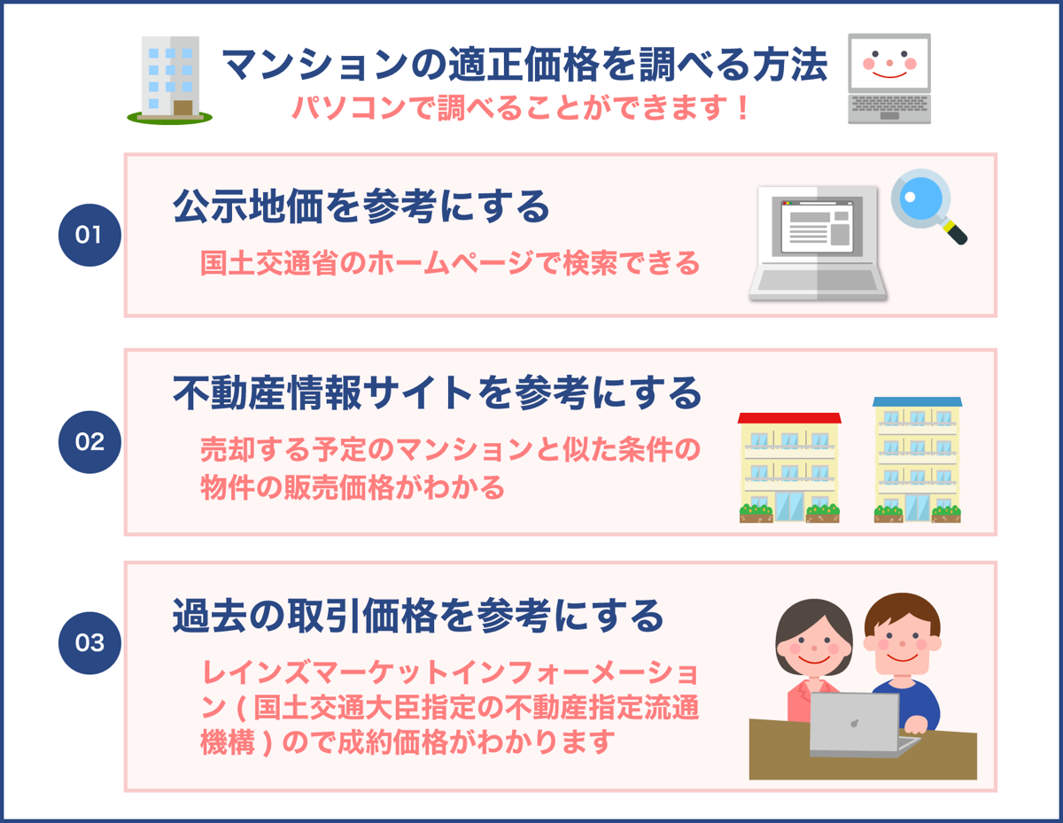 マンションの適正価格を調べる方法