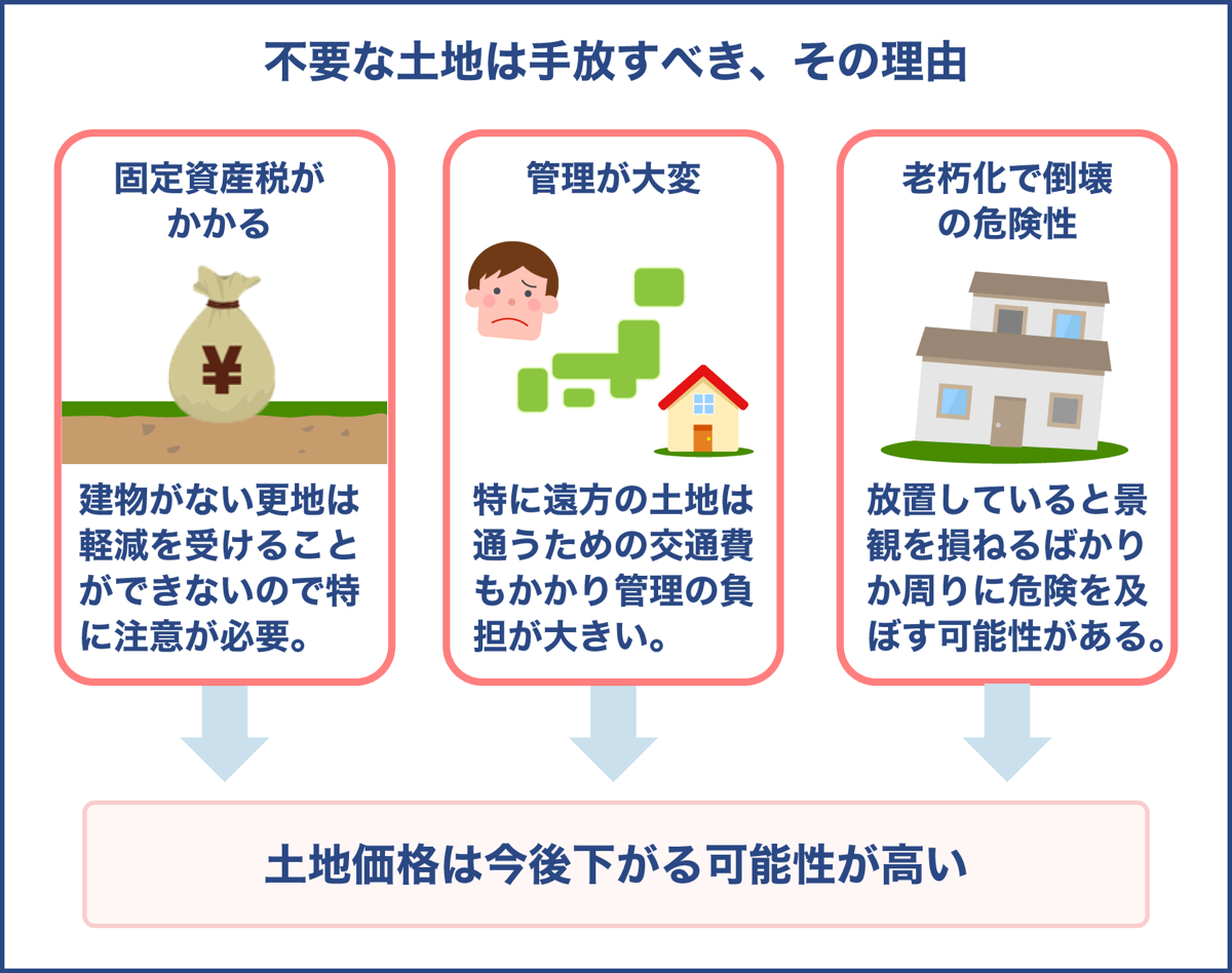 不要な土地は手放すべき、その理由