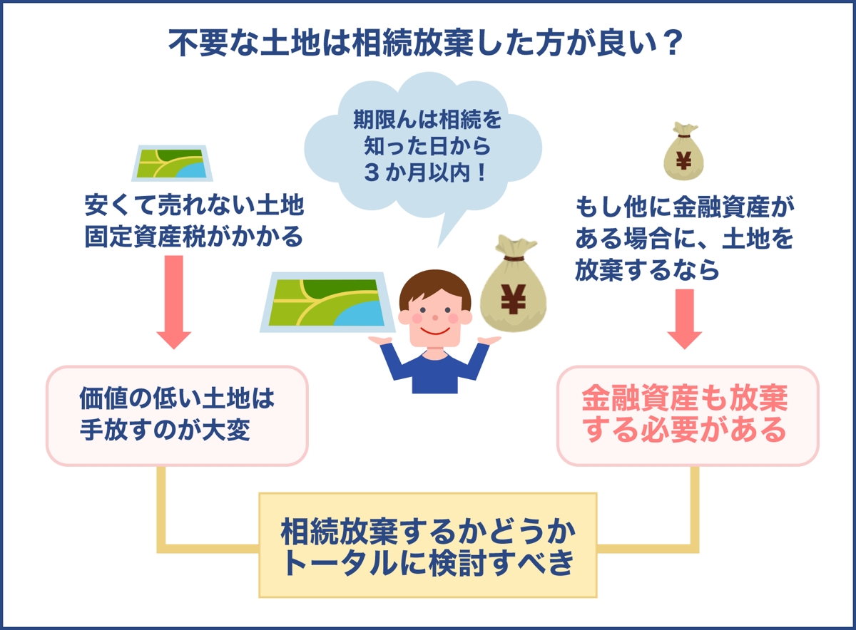 不要な土地は相続放棄した方が良い？