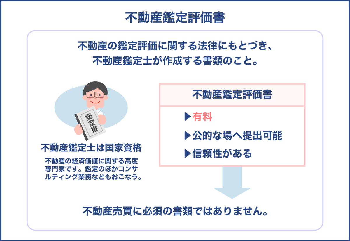 不動産鑑定評価書