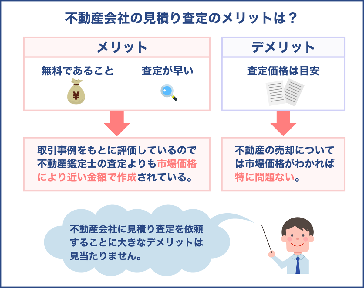 不動産会社の見積り査定のメリットは？