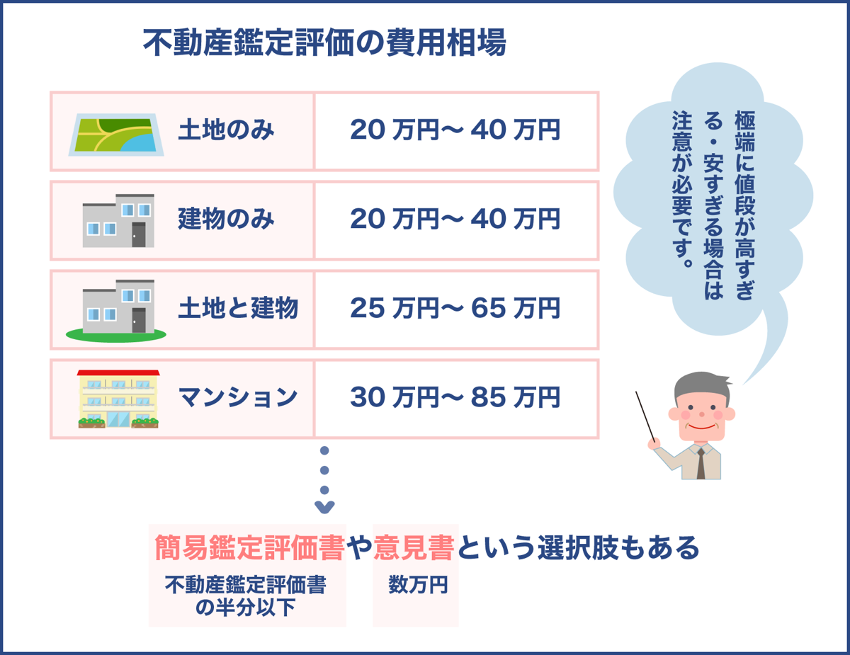 不動産鑑定評価の費用相場