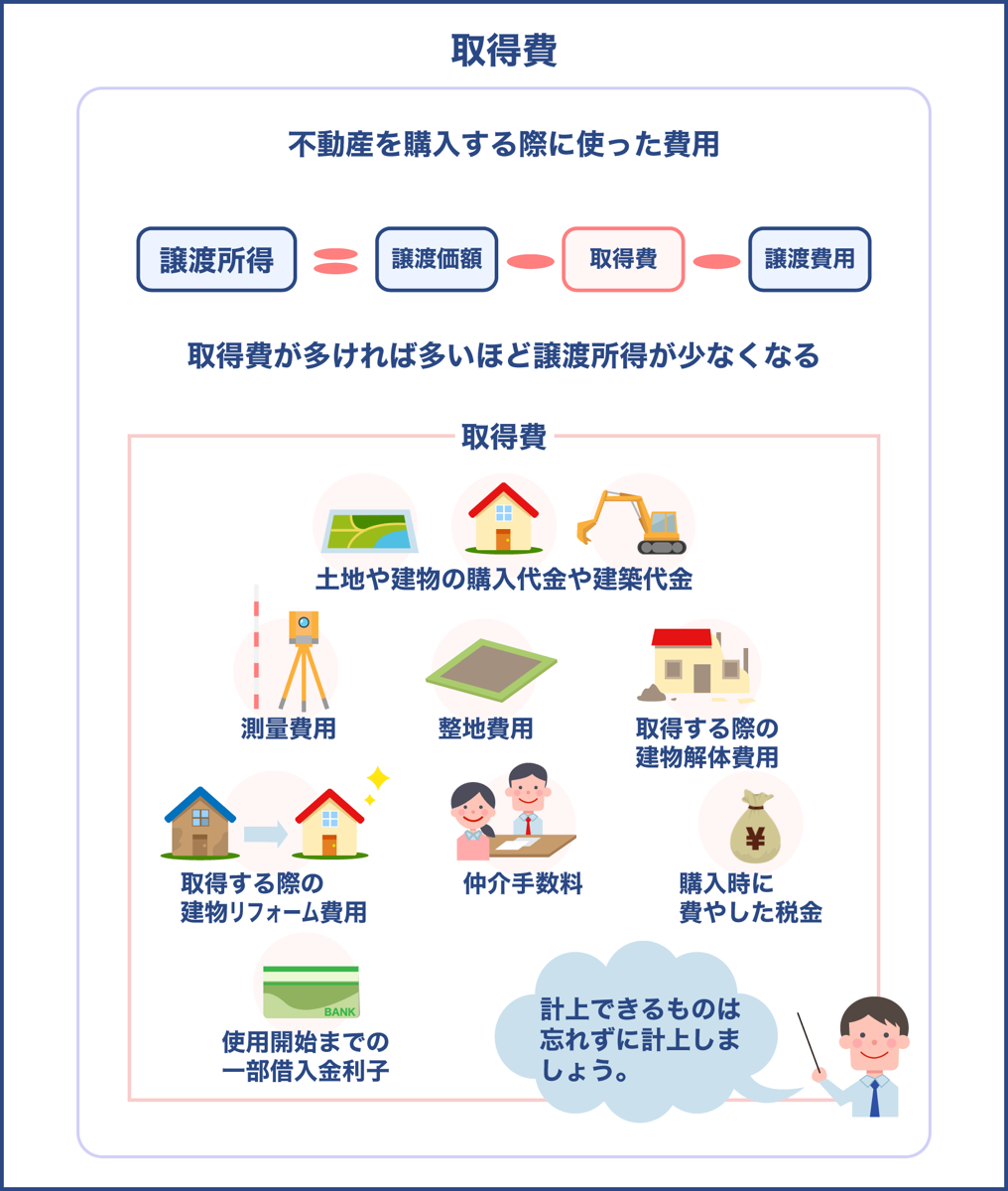 取得費の考え方