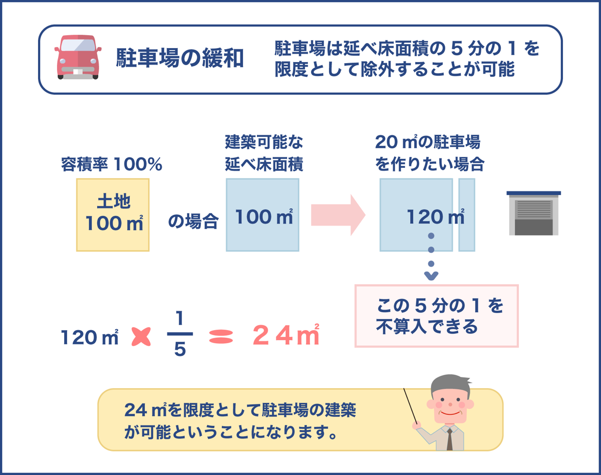 駐車場の緩和