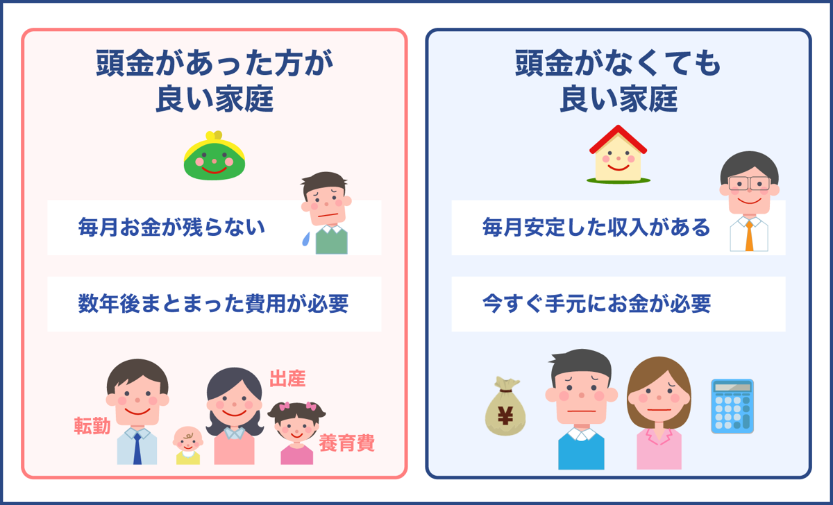 頭金があった方が良い家庭と頭金がなくても良い家庭