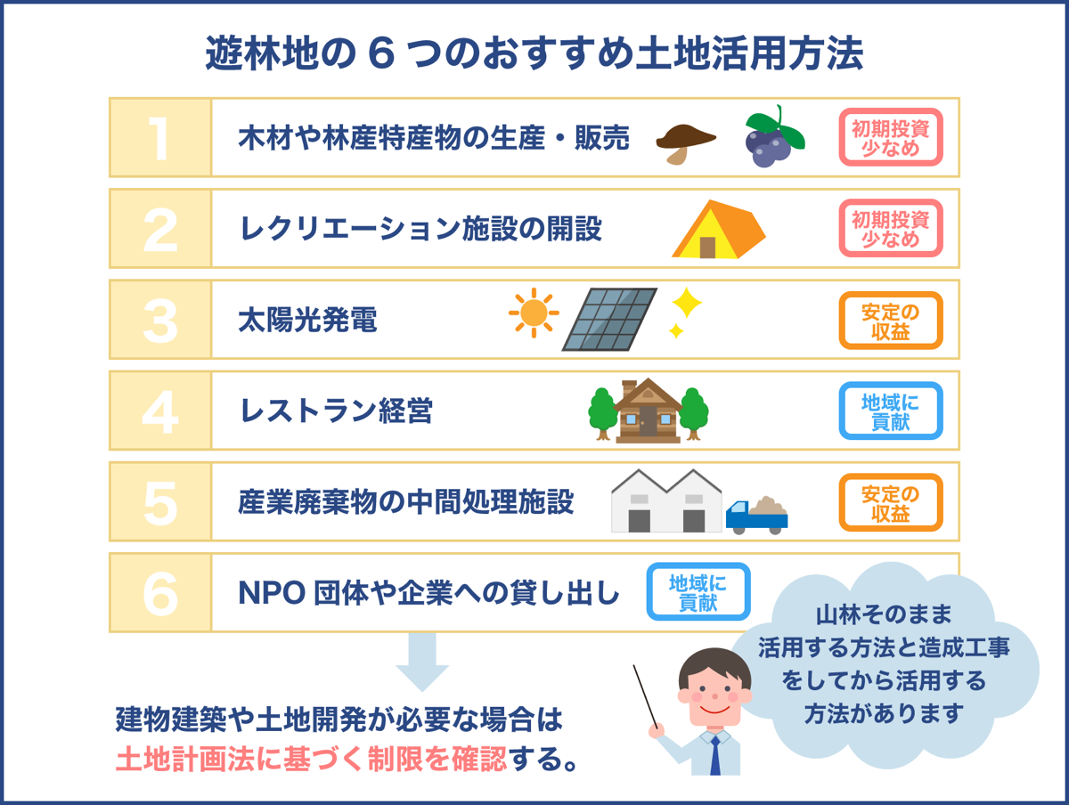 遊林地6つのおすすめ土地活用方法