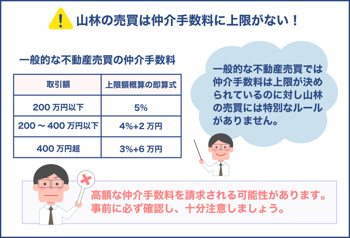 山林の売買は仲介手数料に上限がない！