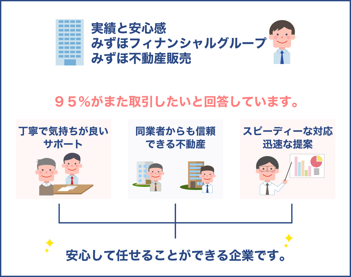 実績と安心感みずほフィナンシャルグループみずほ不動産販売の口コミ評判