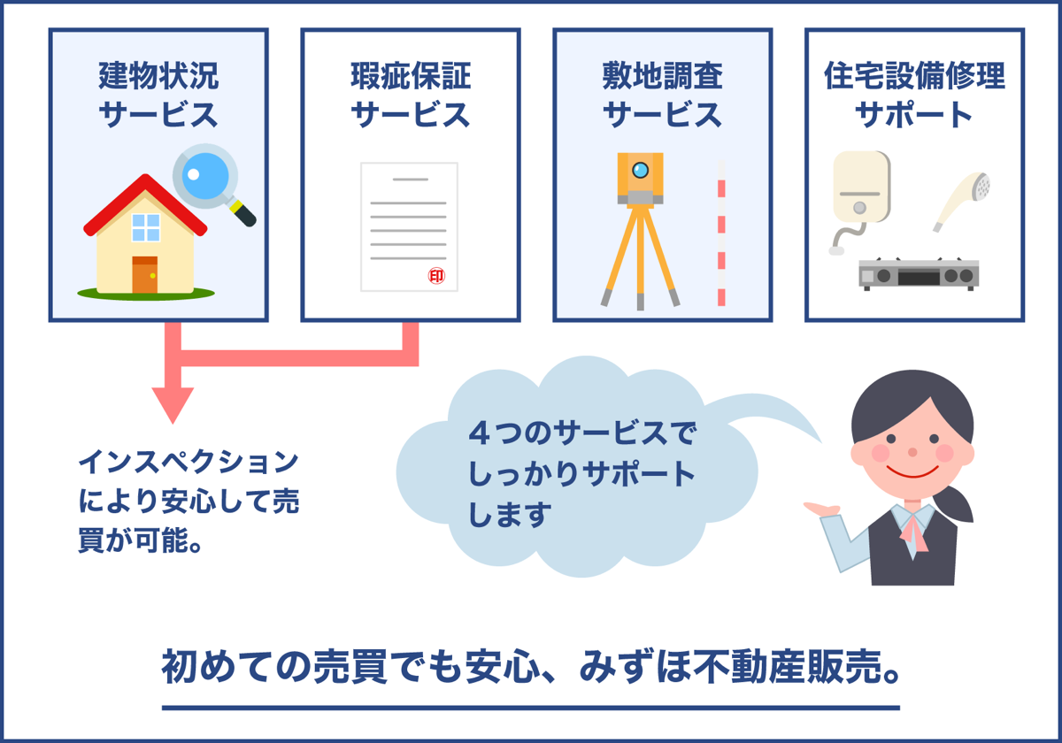 みずほ不動産販売の4つのサービス特徴