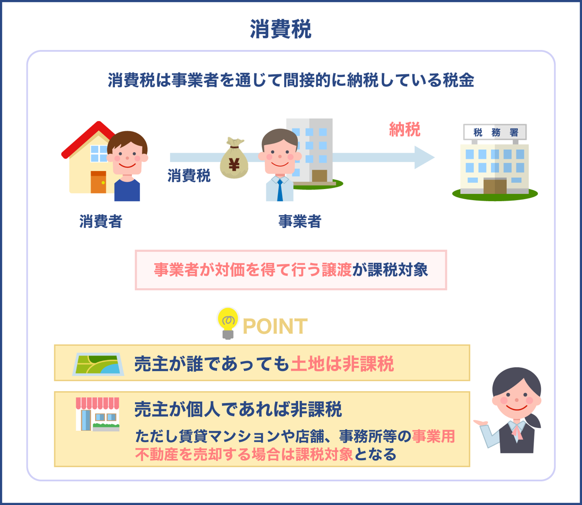 不動産売却における消費税