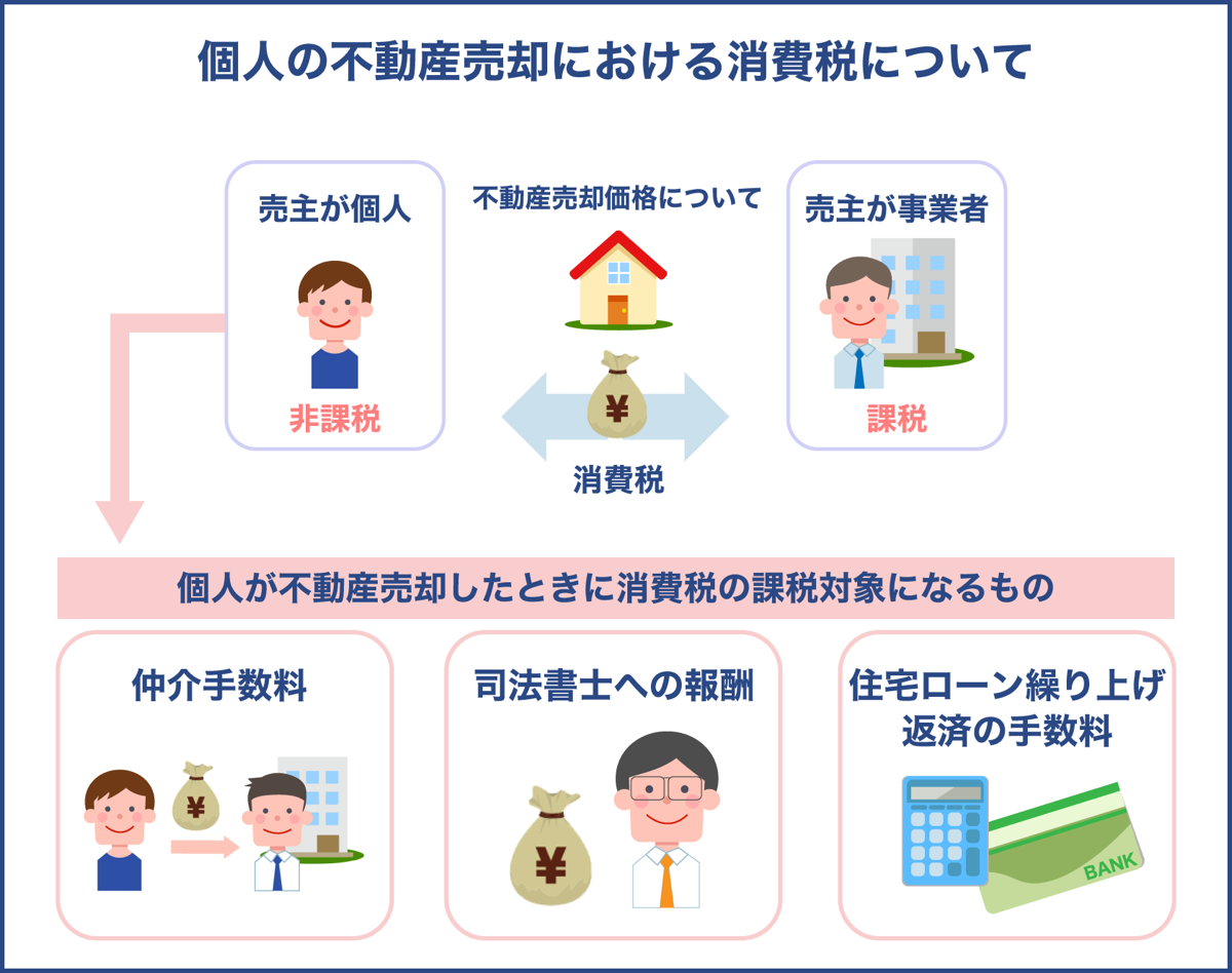 個人の不動産売却における消費税について