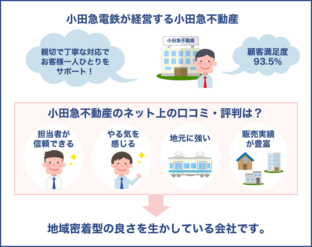 小田急不動産はどんな会社？口コミを解説