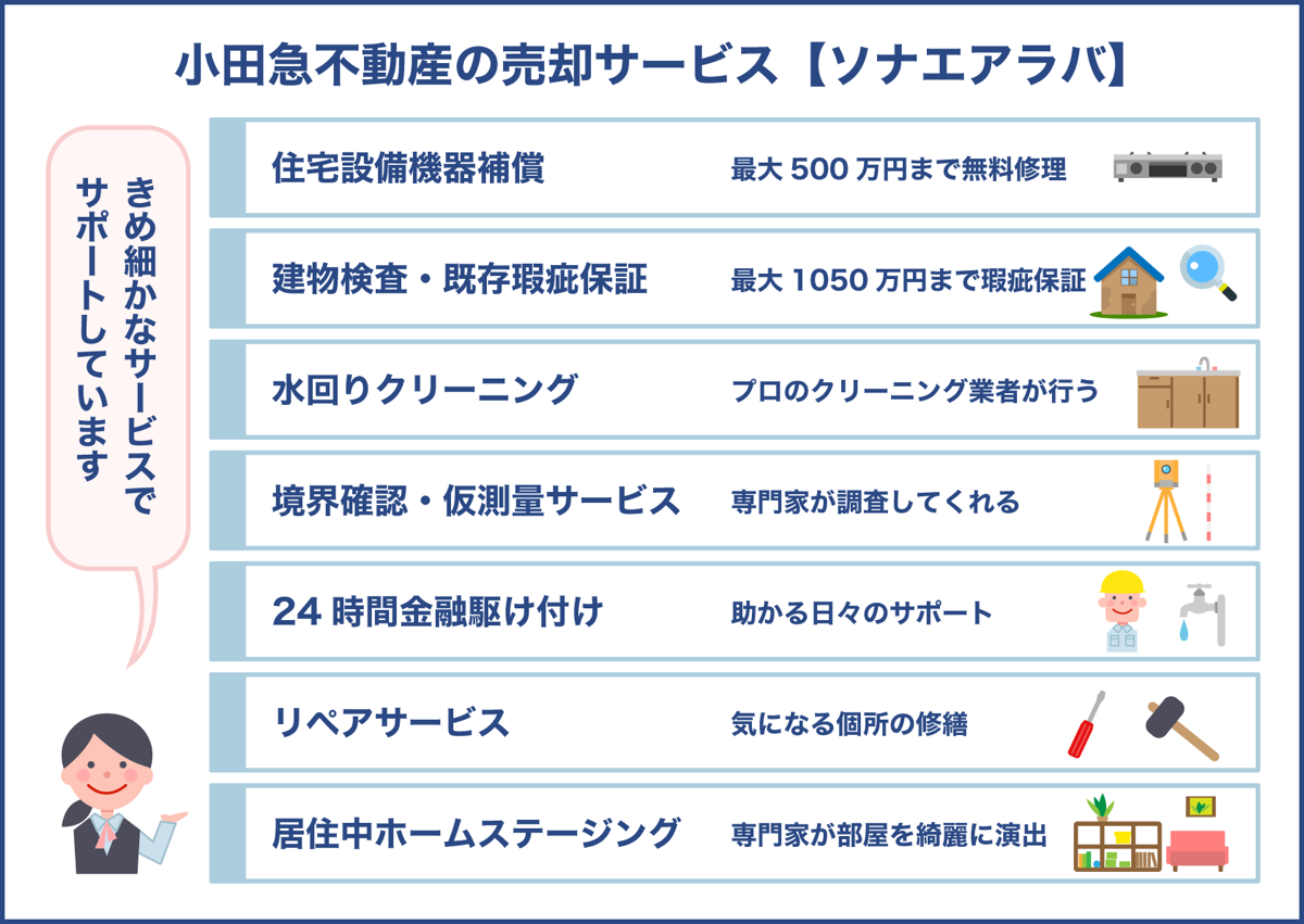 小田急不動産の売却サービスソナエアラバとは？