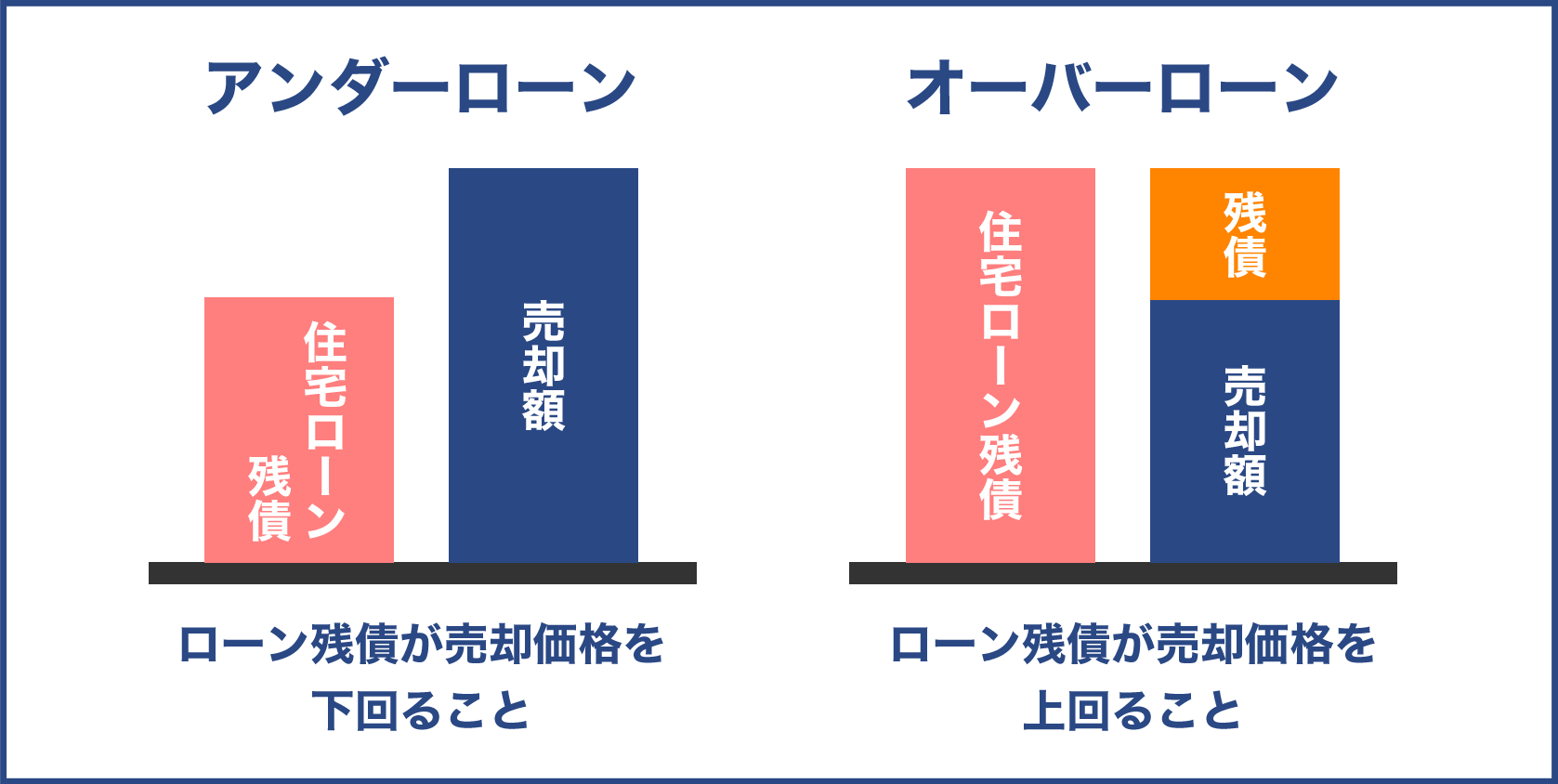 アンダーローンとオーバーローンの詳細説明