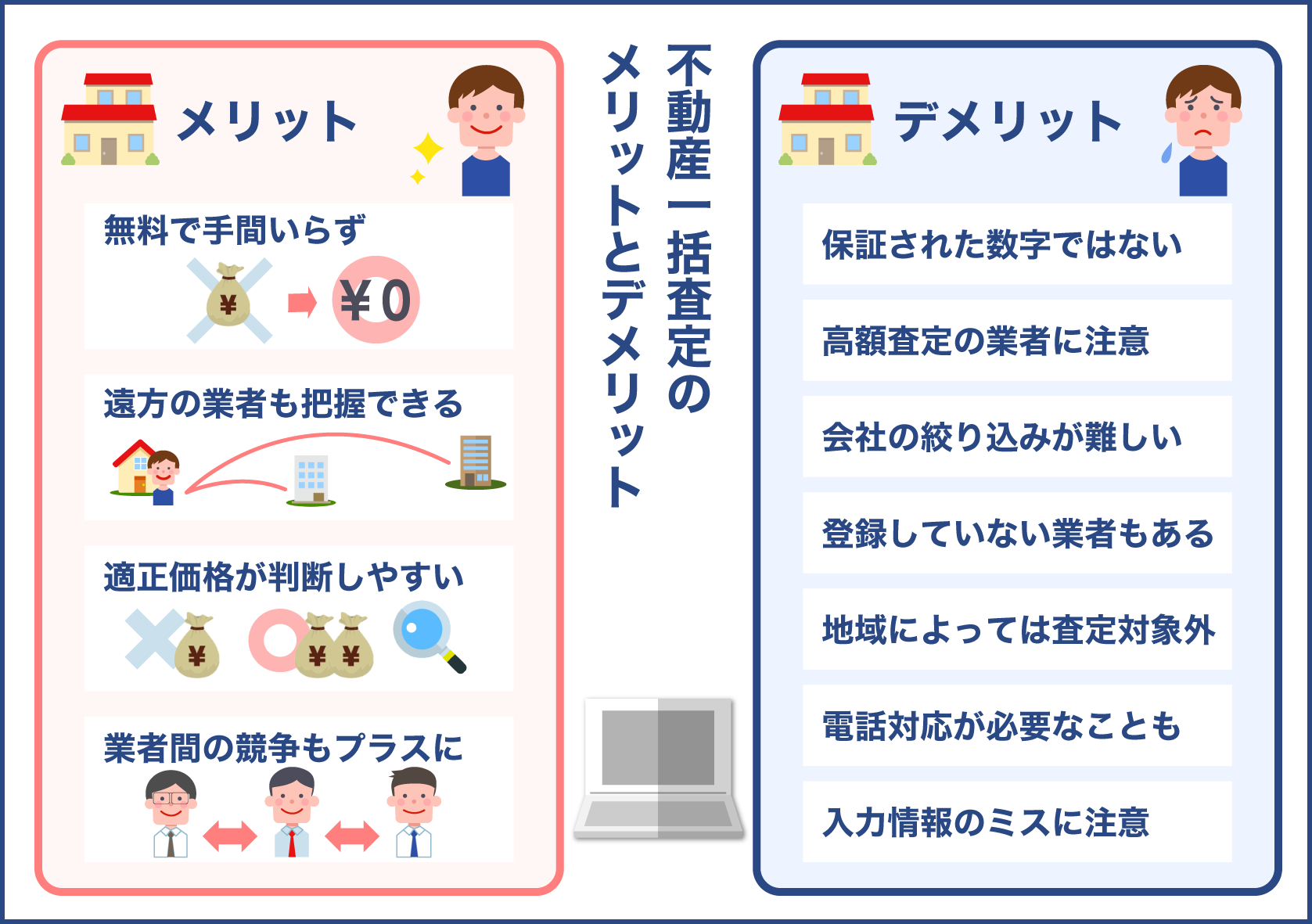 不動産一括査定サイトのメリットとデメリット