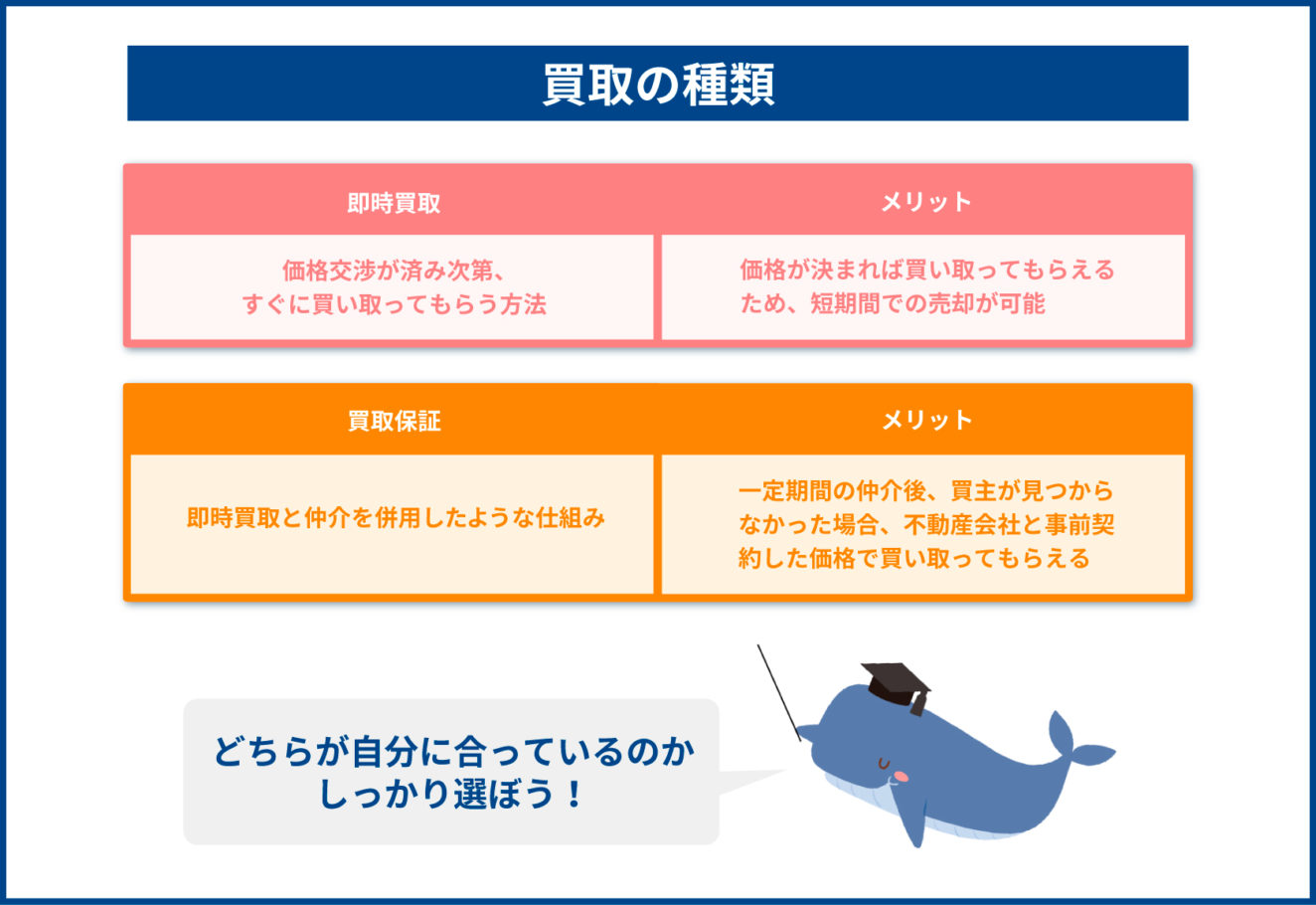 即時買取と買取保証