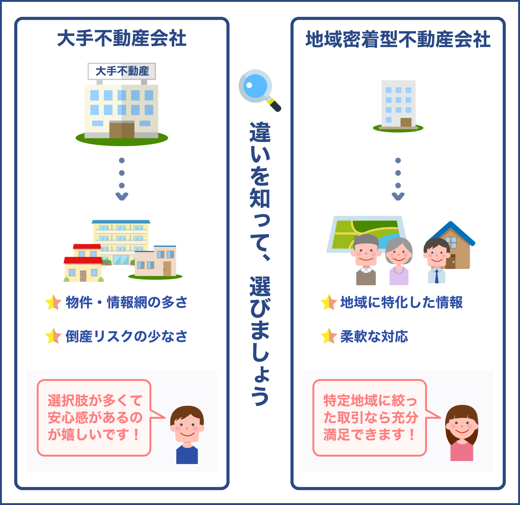 大手不動産会社か地域密着不動産会社か違いを知って選びましょう