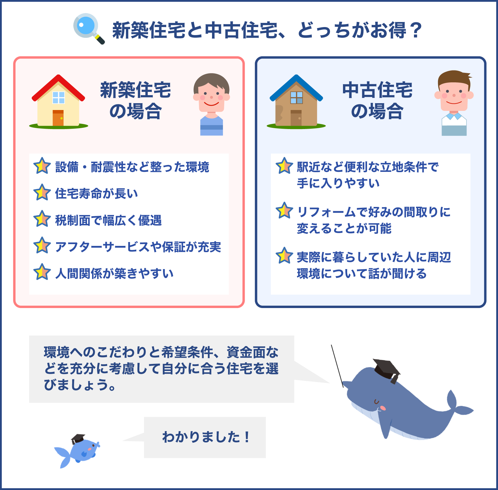 新築住宅と中古住宅、どっちがお得？